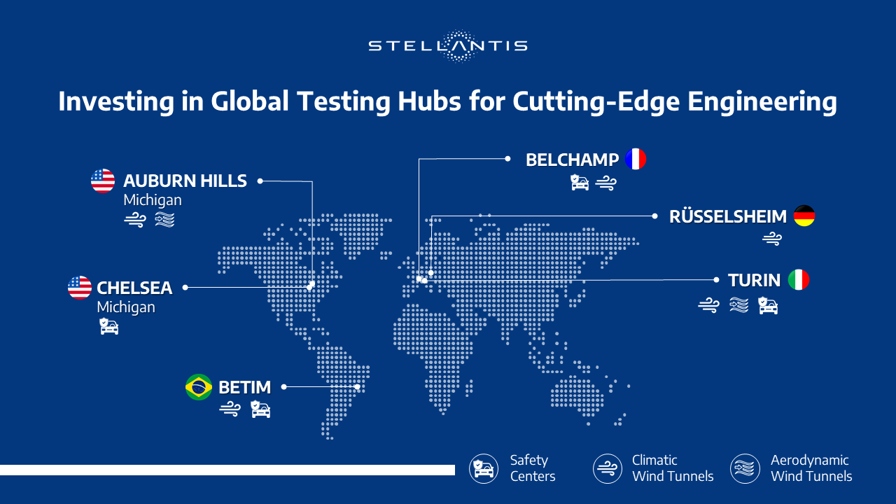 Stellantis Invests EUR33m In Expanding Testing Capabilities