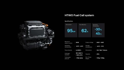 Iveco Bus commits to using HTWO fuel cells as part of Iveco Group’s strategic partnership with Hyundai Motor Group