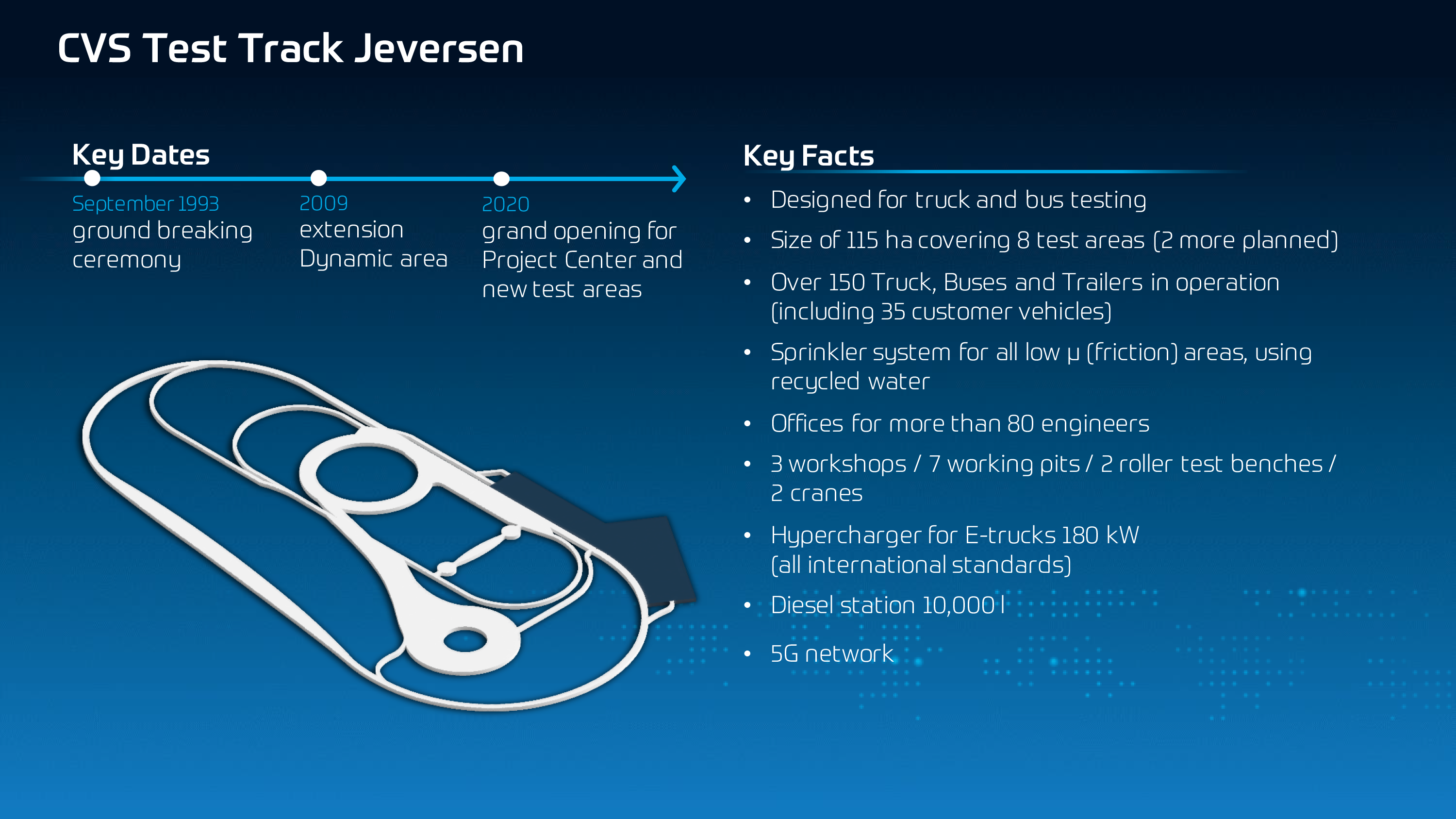 ZF Jeversen R&D centre and test track