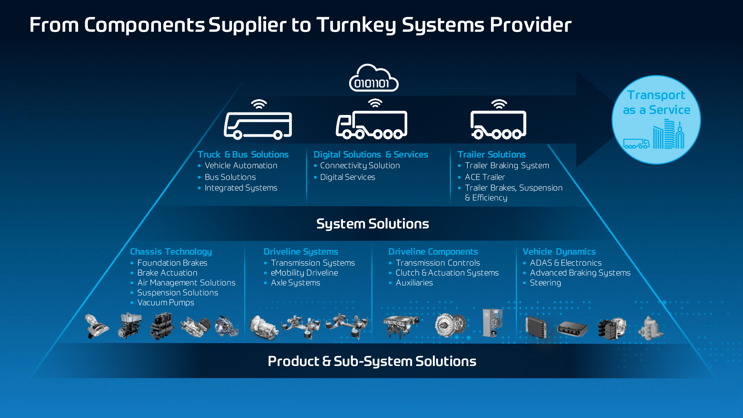 ZF Turnkey Systems Solutions for truck, bus and trailer