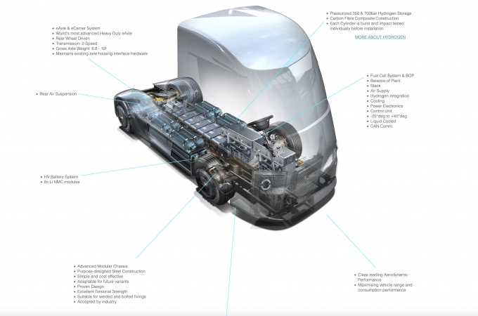 Exciting times ahead for UK HFC-truck start-up Hydrogen Vehicle Systems (HVS)