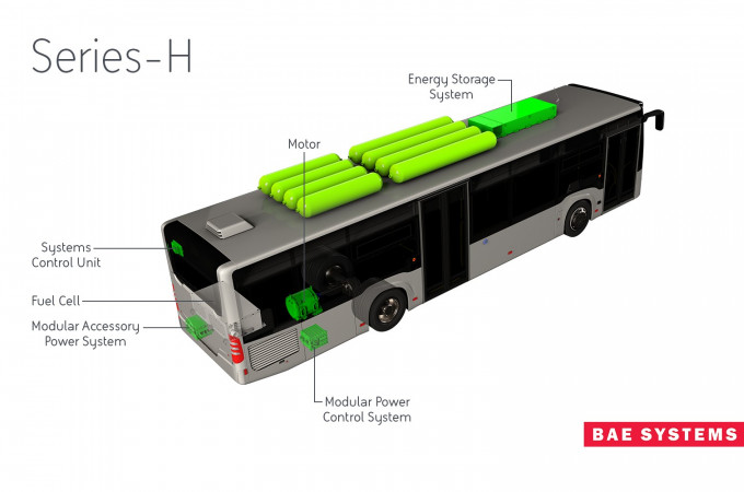 BAE Systems’ latest Low-No contracts endorse flexible powertrain solutions strategy