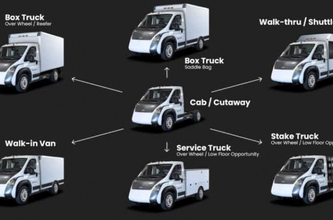 Ideanomics completes the acquisition of VIA Motors