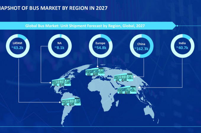 Annual global bus and coach market to double by 2027, says Frost & Sullivan