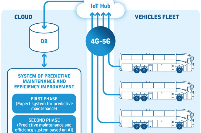 Hispacold leveraging AI for HVAC predictive maintenance