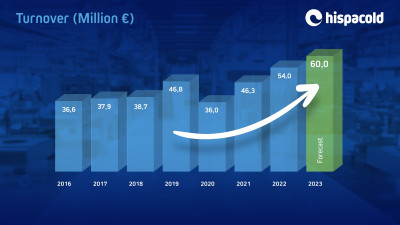 Hispacold achieves EUR 54 million in sales last year
