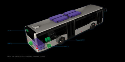 Orders mounting for BAE Systems’ electric powertrain business in North America