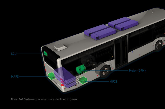 Orders mounting for BAE Systems’ electric powertrain business in North America