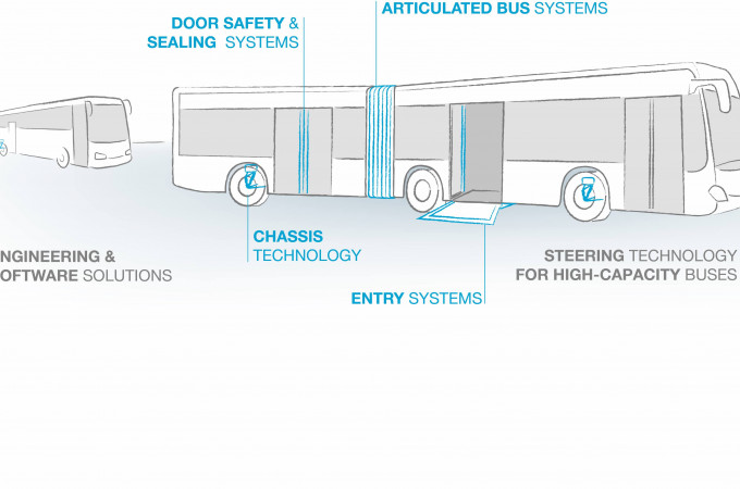 HÜBNER Group uses Busworld to announce diversified business and expanded product portfolio and services for the bus industry