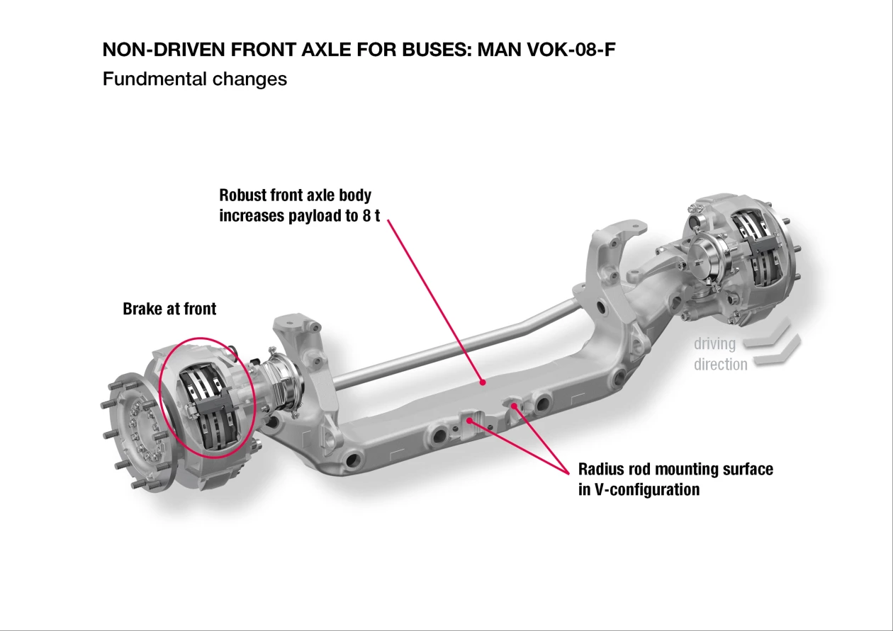 MAN unveils redesigned front axle for transit bus and coach at APTA Expo