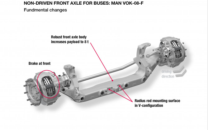 MAN unveils redesigned front axle for transit bus and coach at APTA Expo