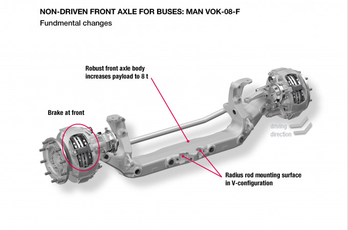 MAN unveils redesigned front axle for transit bus and coach at APTA Expo