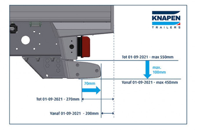 European bumper legislation comes into force