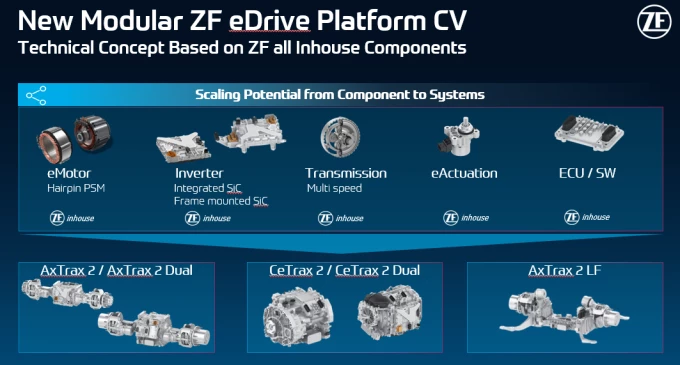 ZF ready to ramp up production of e-Mobility drivetrain components and ...