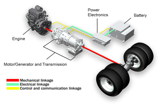 We consider the question: “Should hybrid diesel-electric drivetrains be a part of the solution to reduce carbon emissions by 45% in new trucks by 2030?”