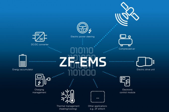 ZF unveils new EMS software for controlling energy flow in electric commercial vehicles