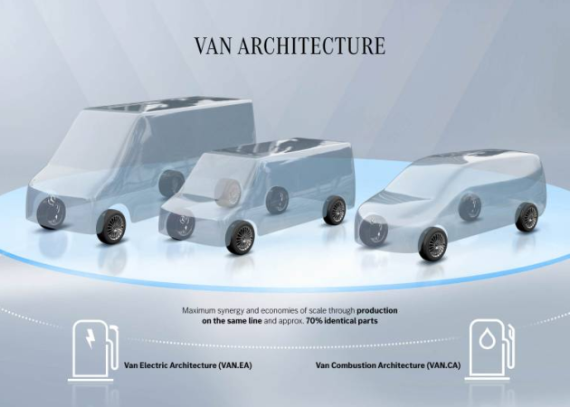 Mercedes announces third-generation combustion engine van architecture