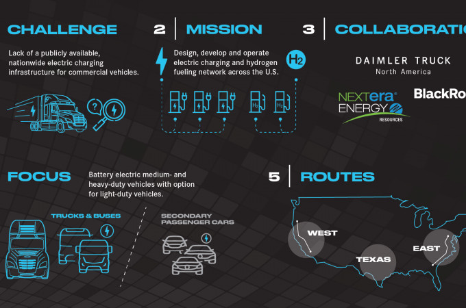 Daimler Truck, NextEra and BlackRock announce plans to accelerate US public charging infrastructure