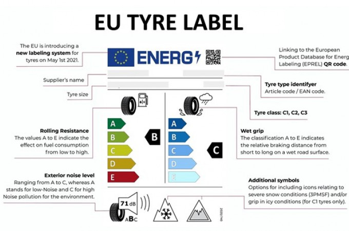 India planning to adopt ECE tyre labelling standards